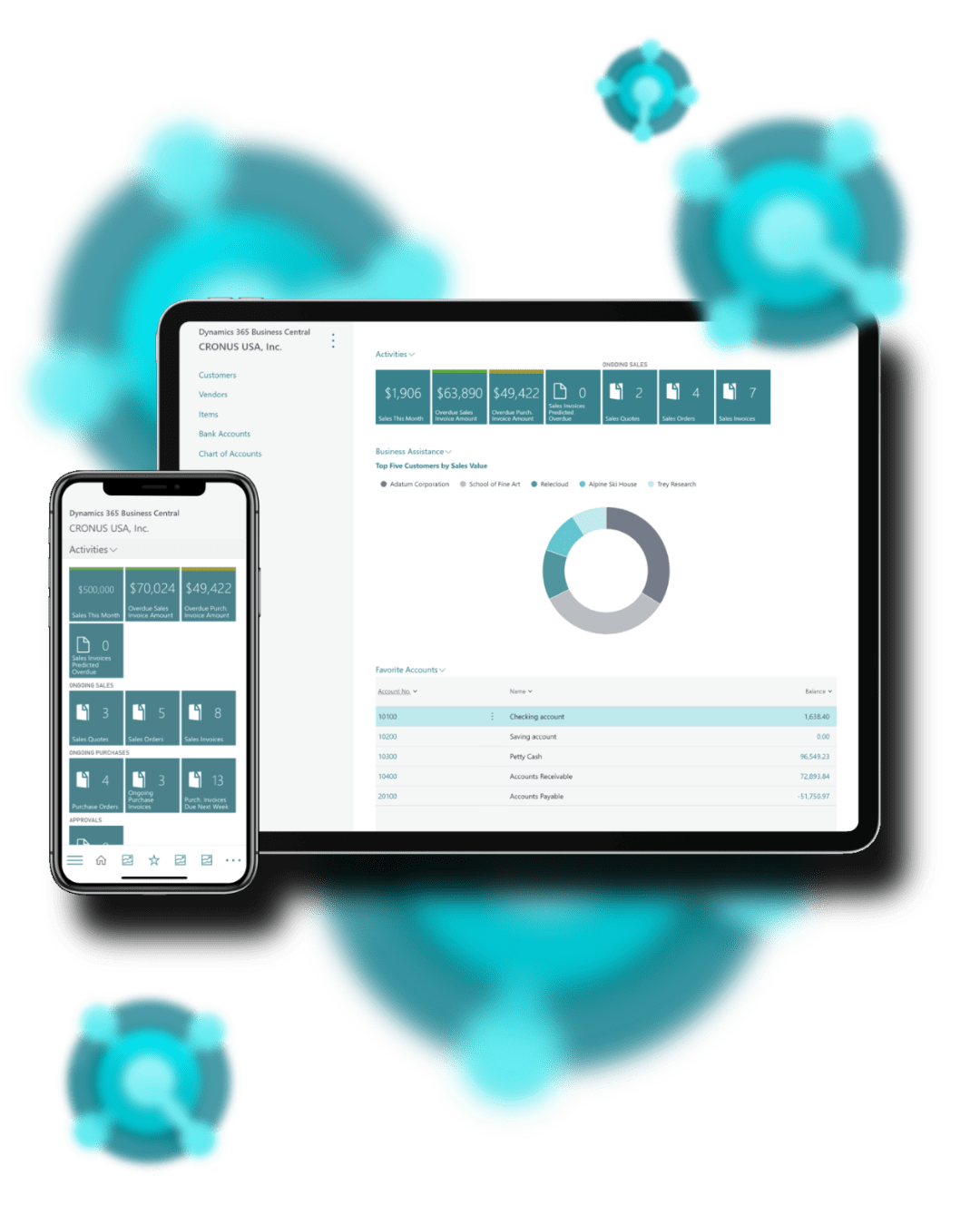 Teal blue financial charts and dashboard figures appear on tablet and phone screens running Microsoft Dynamics 365 Business Central for CRONUS USA, Inc.